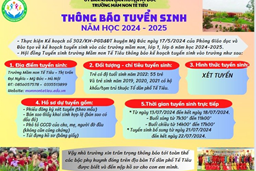 THÔNG BÁO TUYỂN SINH NĂM HỌC 2024 - 2025