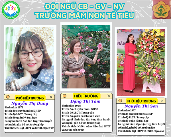 Giới thiệu về Đội ngũ CBGVNV